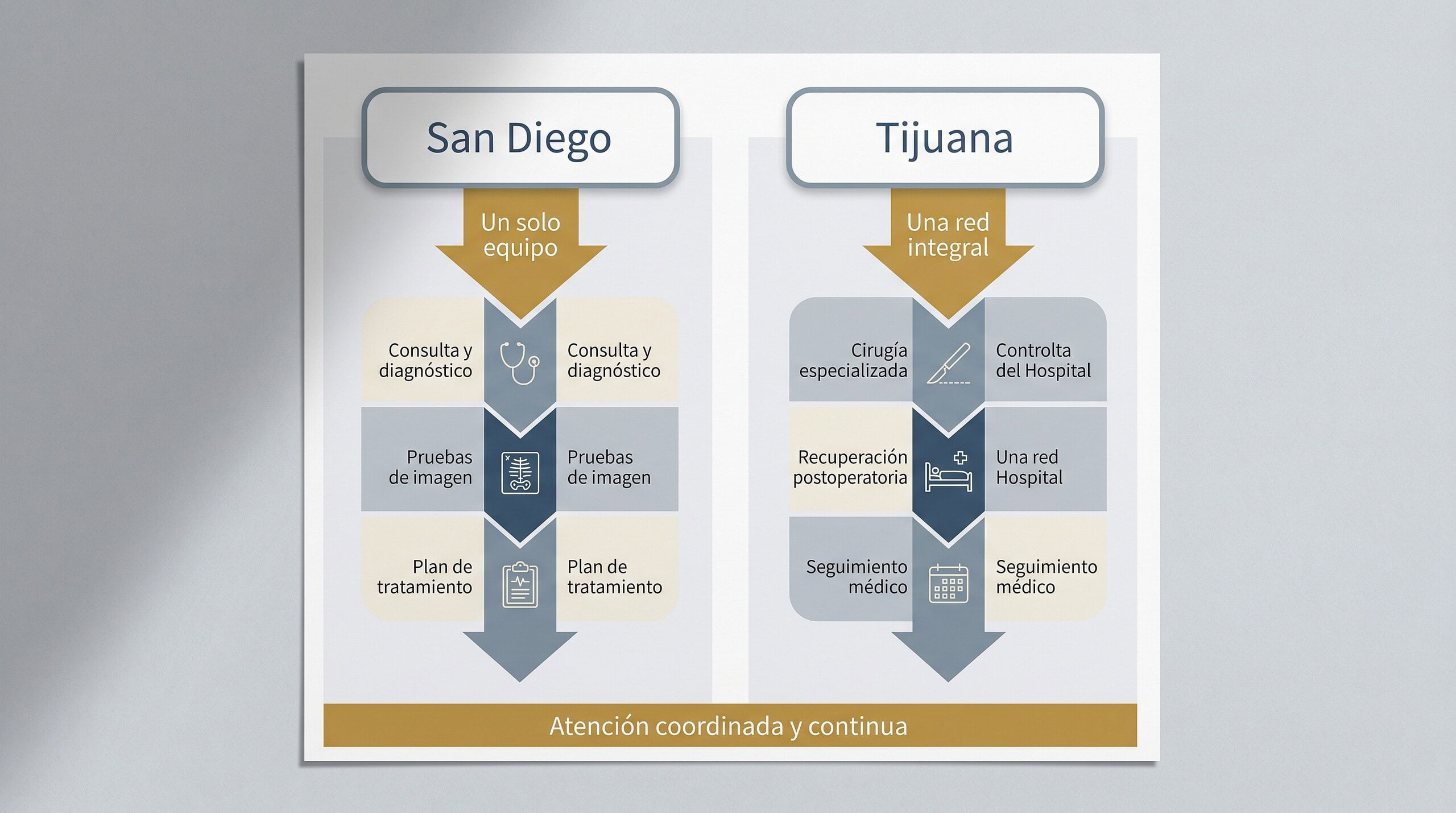 Concepto editorial del modelo de doble plaza dental San Diego y Tijuana